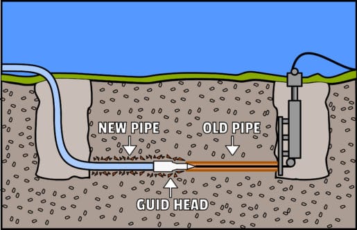 Pipe repair services